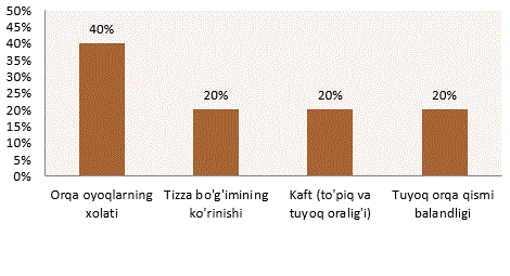 Grafik 1 usbekisch