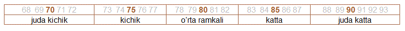 Rahmen usbekisch