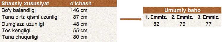 Tabelle 2 Rahmennote usbekisch