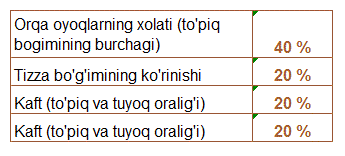 Tabelle Fundament usbekisch